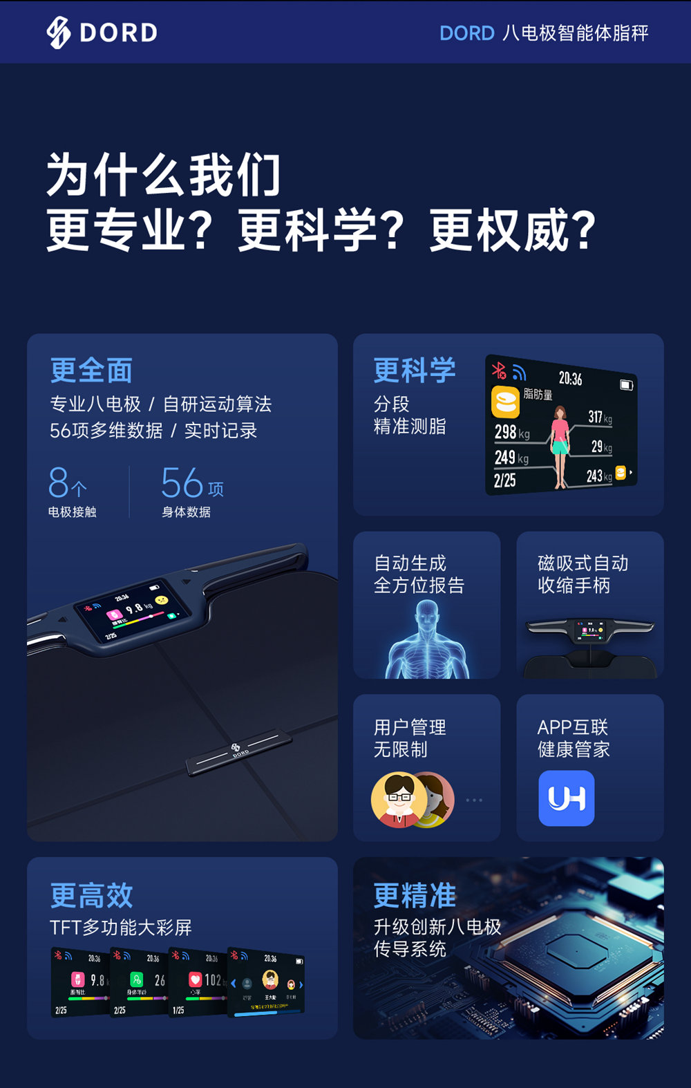 t901-t903体脂秤详情终版上_03