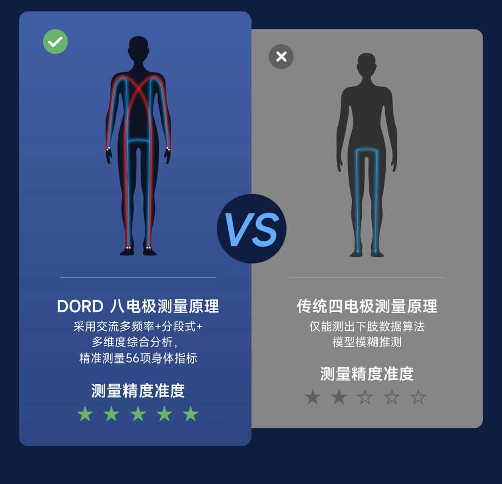 t901-t903体脂秤详情终版上_06