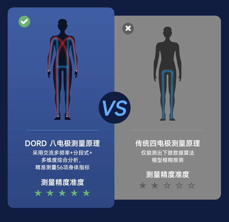 t901体脂秤详情上_08